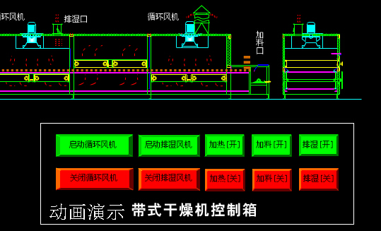 帶式干燥機(jī)工作原理演示